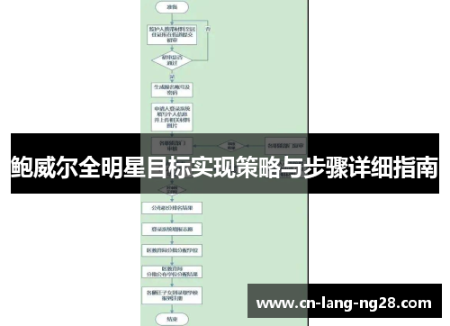 鲍威尔全明星目标实现策略与步骤详细指南