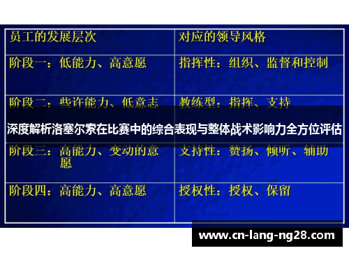 深度解析洛塞尔索在比赛中的综合表现与整体战术影响力全方位评估