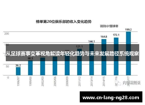 从足球赛事变革视角解读年轻化趋势与未来发展路径系统观察 从足球赛事变革视角解读年轻化趋势与未来发展路径系统观察