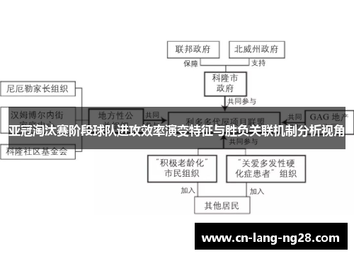 亚冠淘汰赛阶段球队进攻效率演变特征与胜负关联机制分析视角